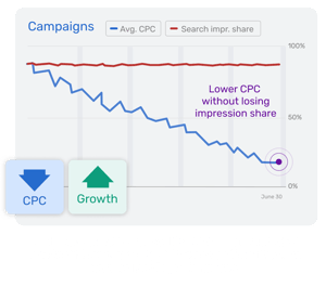 bid-walkdown-chart-copy