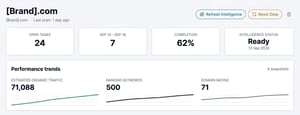 revveo-hero-dashboard